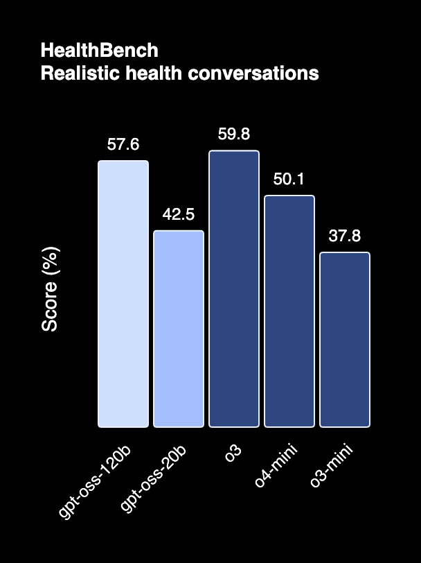 Mathematical reasoning performance comparison