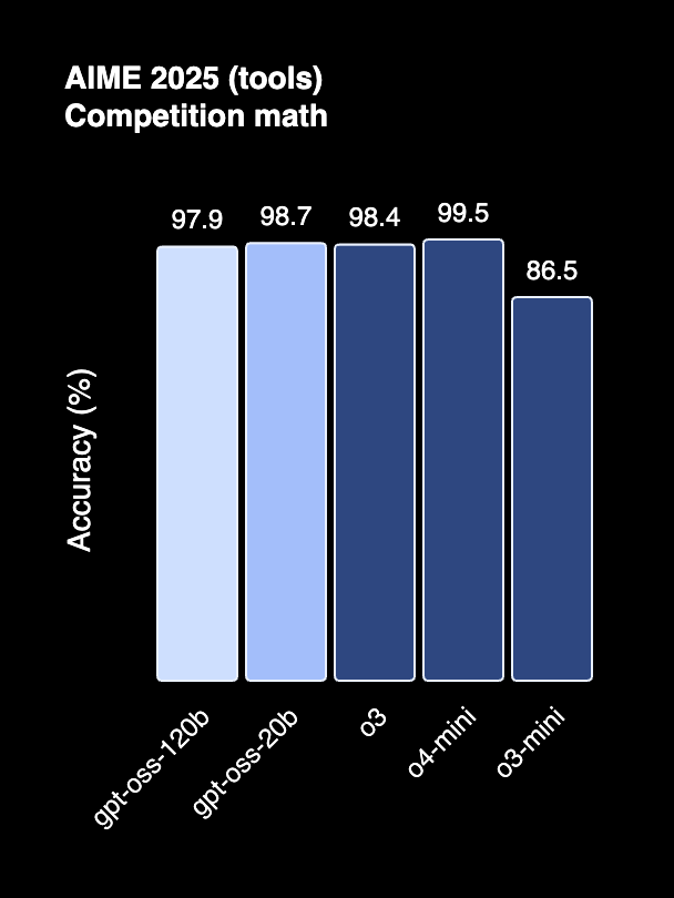 General reasoning and problem-solving benchmarks
