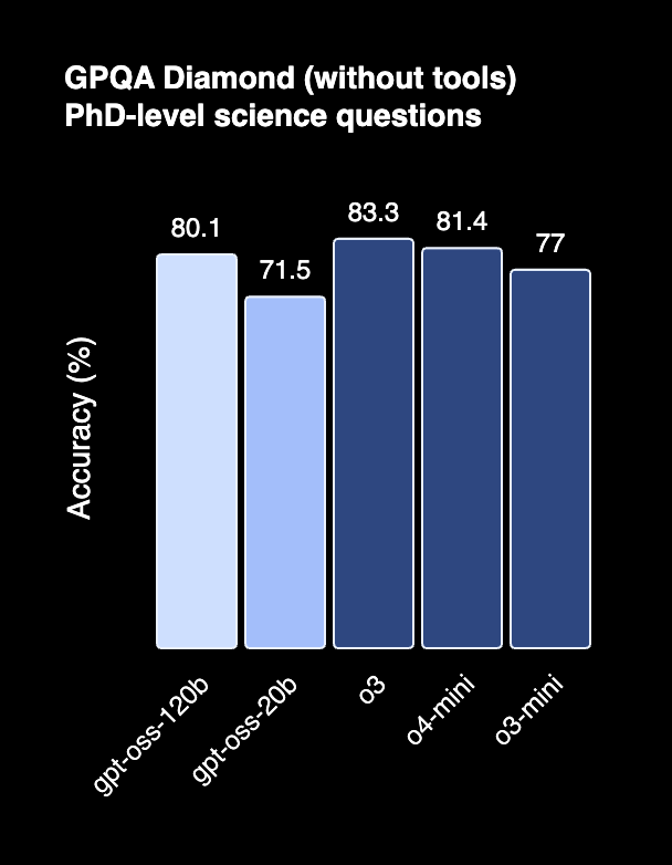Competition coding performance on Codeforces