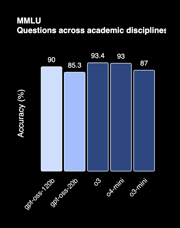 AIME mathematics competition results