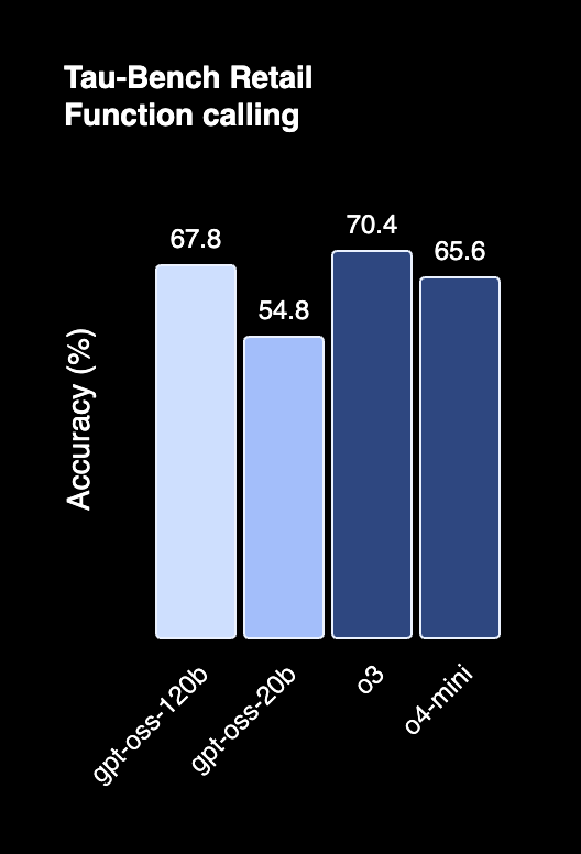 Comprehensive model comparison across all benchmarks
