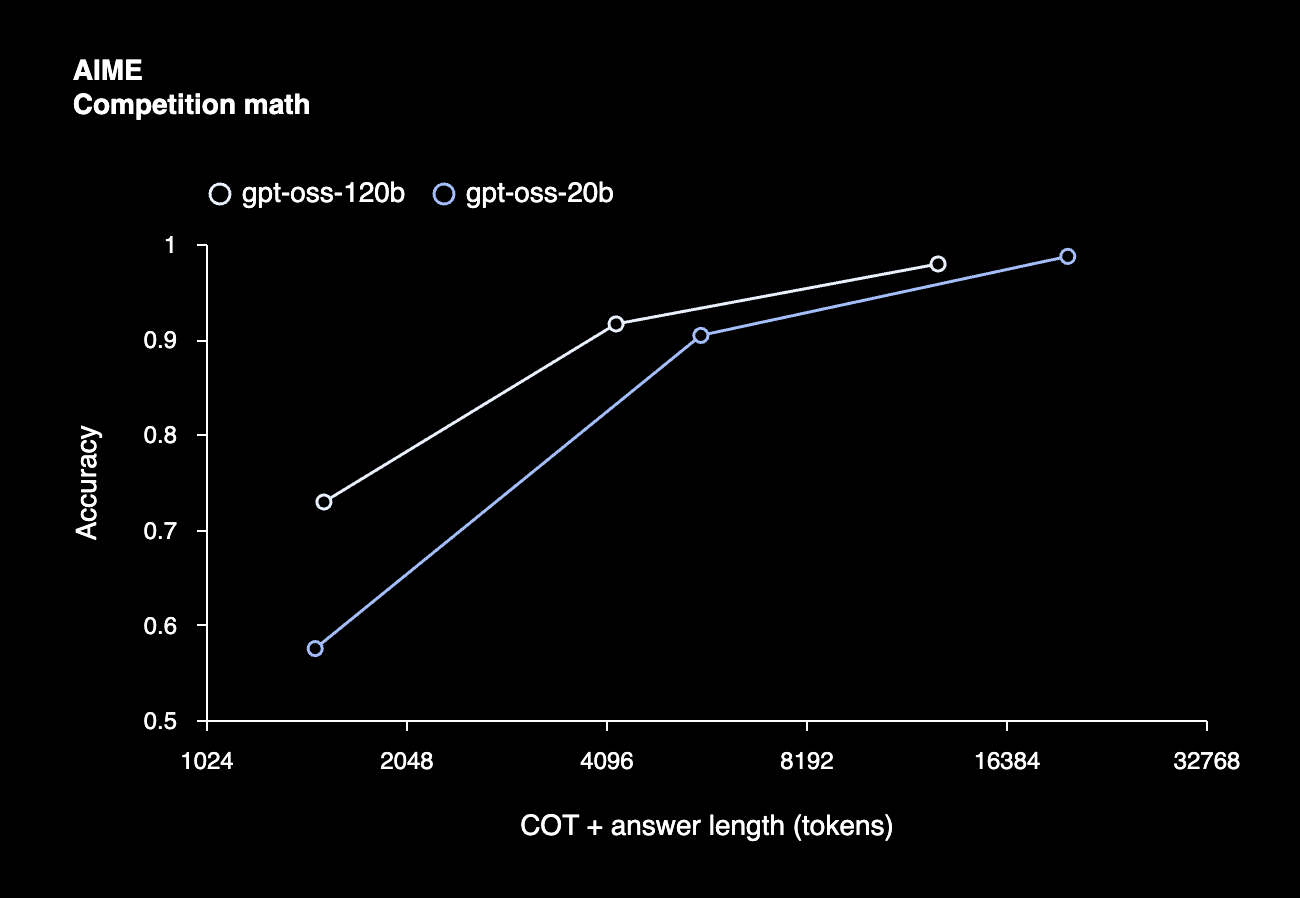Model efficiency and resource utilization metrics